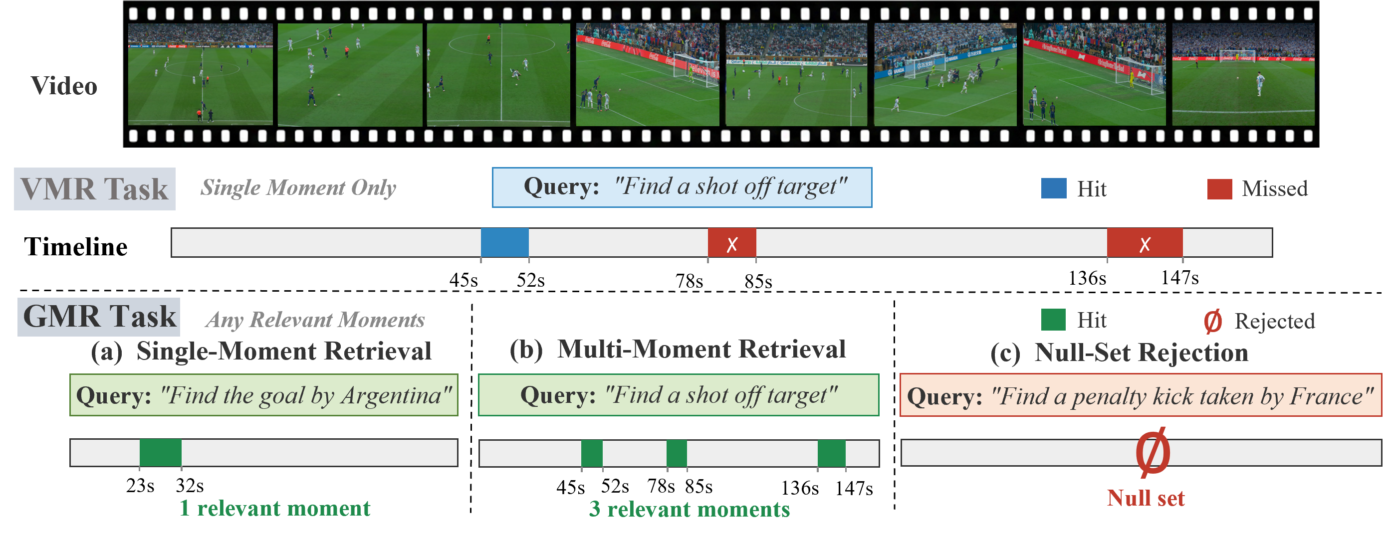 Gmr Example Generalized Moment Retrieval